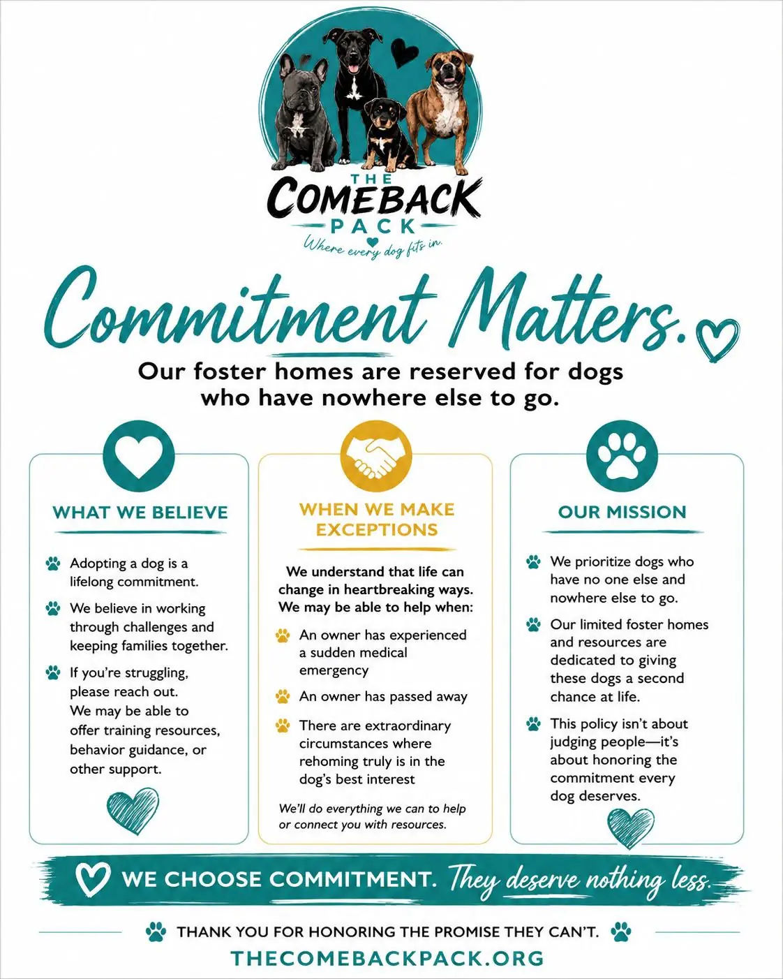 Infographic titled 'Commitment Matters' explaining The Comeback Pack's foster-home policy: what they believe, when they make exceptions, and their mission to help dogs with nowhere else to go