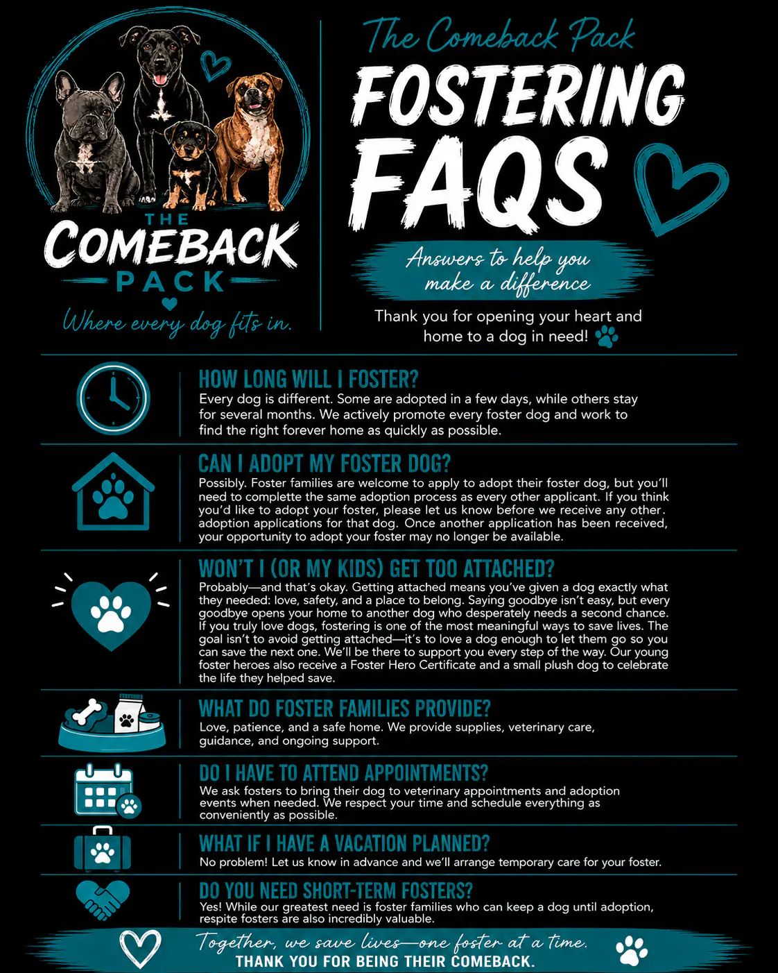 Infographic titled 'Fostering FAQs' answering common questions about foster duration, attachment, appointments, vacations, and short-term fostering at The Comeback Pack